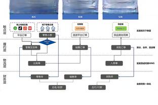 ?爱德华兹23+8 里德20+12 库里31分 森林狼逆转勇士